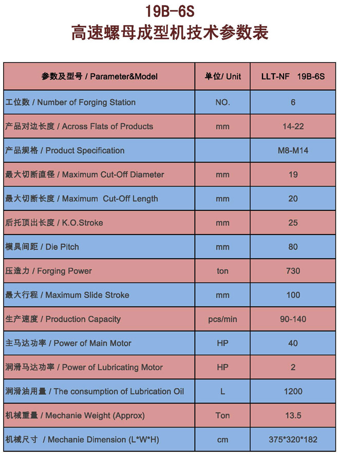 冷鐓機(jī),冷鐓機(jī)參數(shù)說(shuō)明 冷鐓機(jī),冷鐓機(jī)參數(shù)說(shuō)明